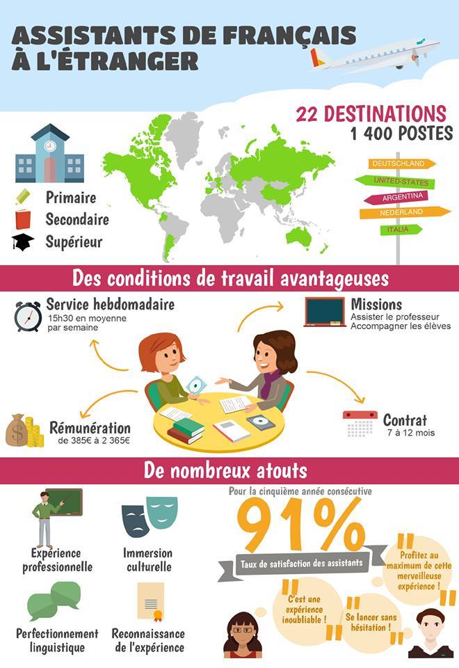 infographiste a l'etranger
